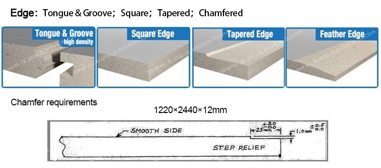 MGO Board Gray MGO Board Blue Magnesia Board Magnesia Board Magnesium Sulphate Board Magnesium Sulfate Board Mgso4 Board